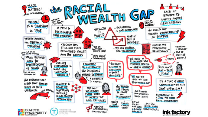 A graphic with sketches and handwritten notes under the heading The Racial Wealth Gap.